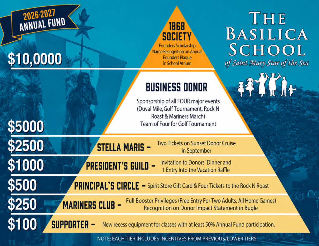 basilica school annual fund, basilica donations, basilica fundraising, basilica school fundraising